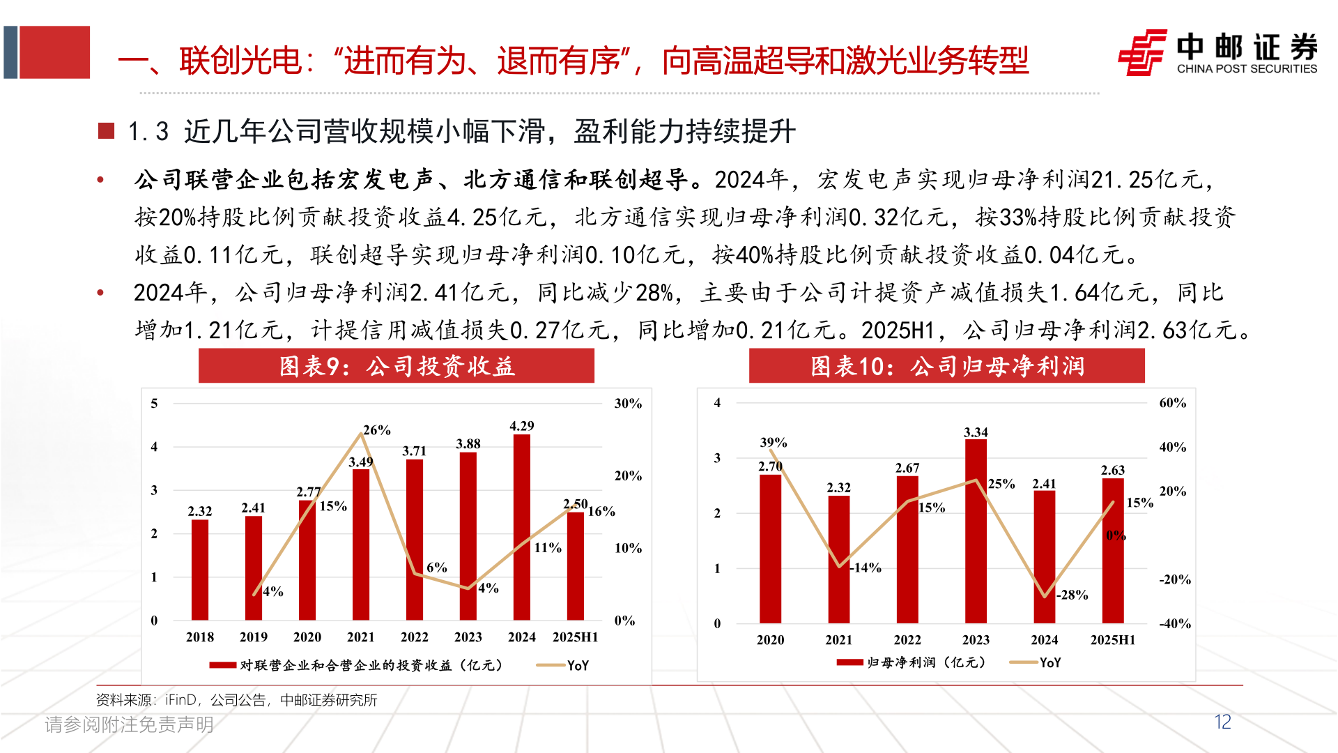 想问下各位网友一、联创光电：“进而有为、退而有序”，向高温超导和激光业务转型