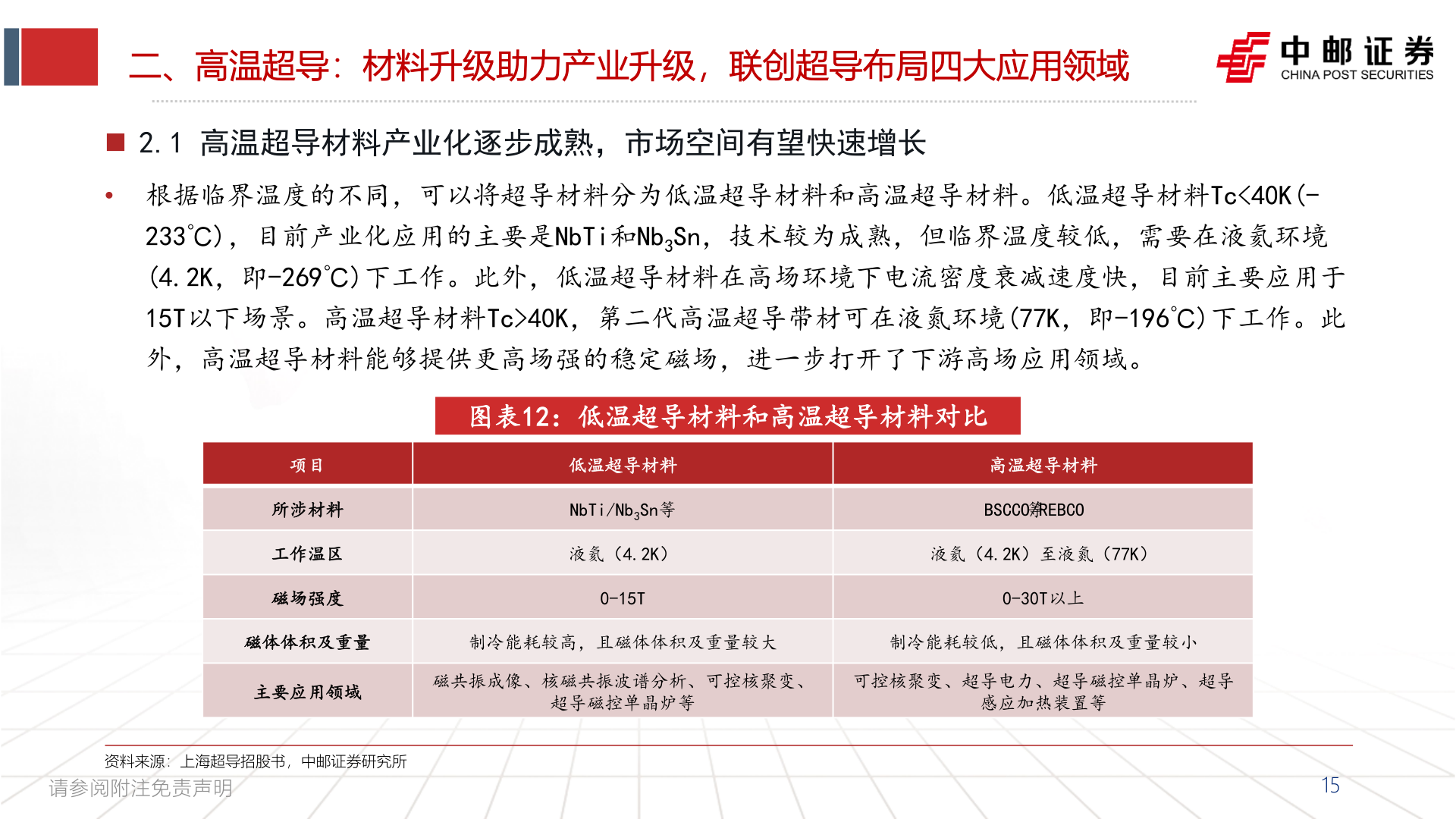 想关注一下二、高温超导：材料升级助力产业升级，联创超导布局四大应用领域