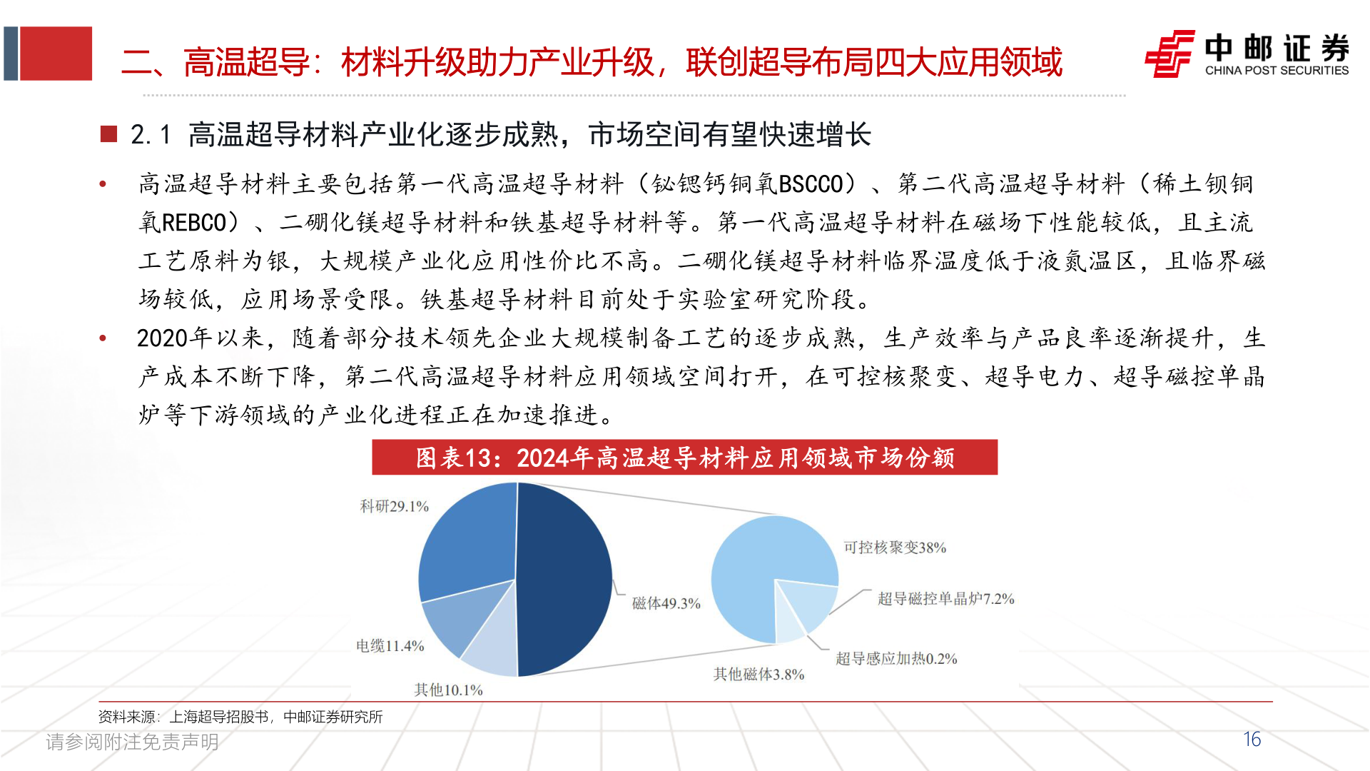 如何了解二、高温超导：材料升级助力产业升级，联创超导布局四大应用领域