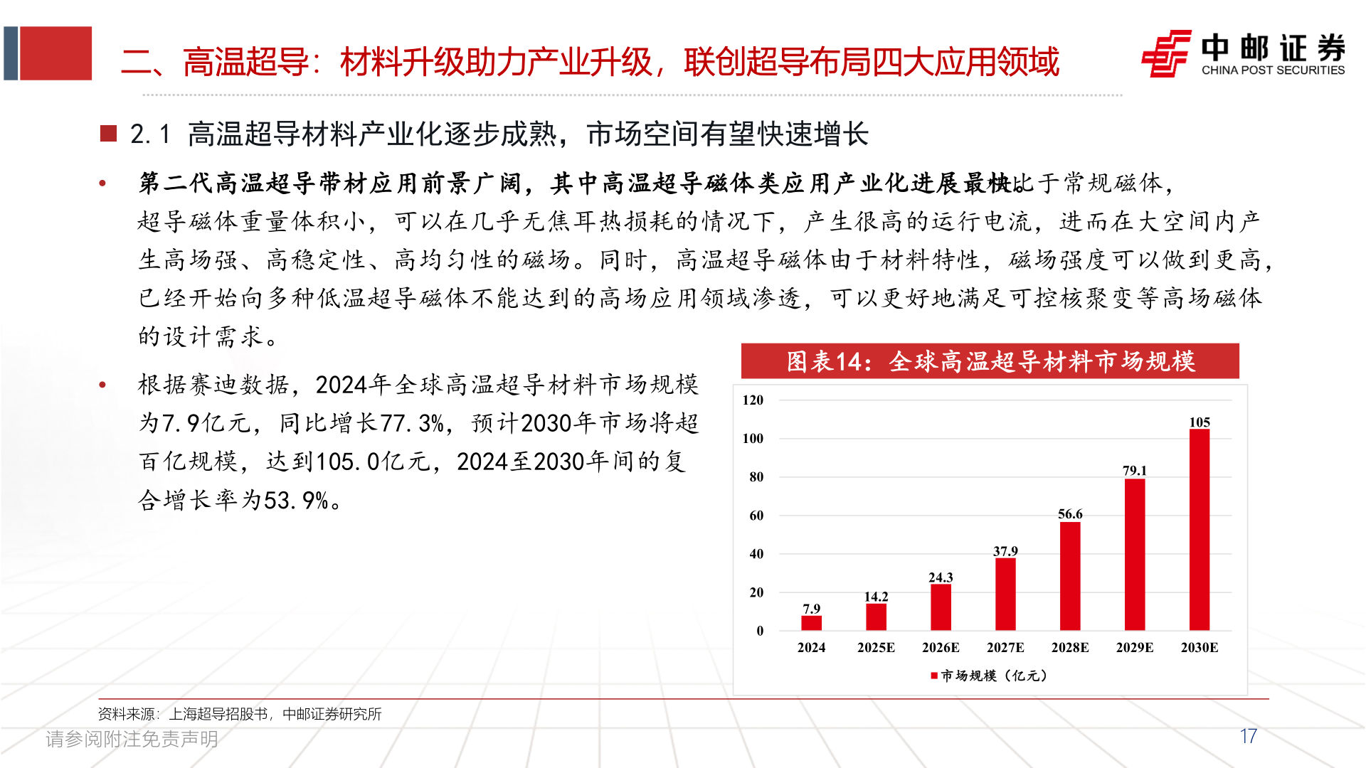 咨询大家二、高温超导：材料升级助力产业升级，联创超导布局四大应用领域