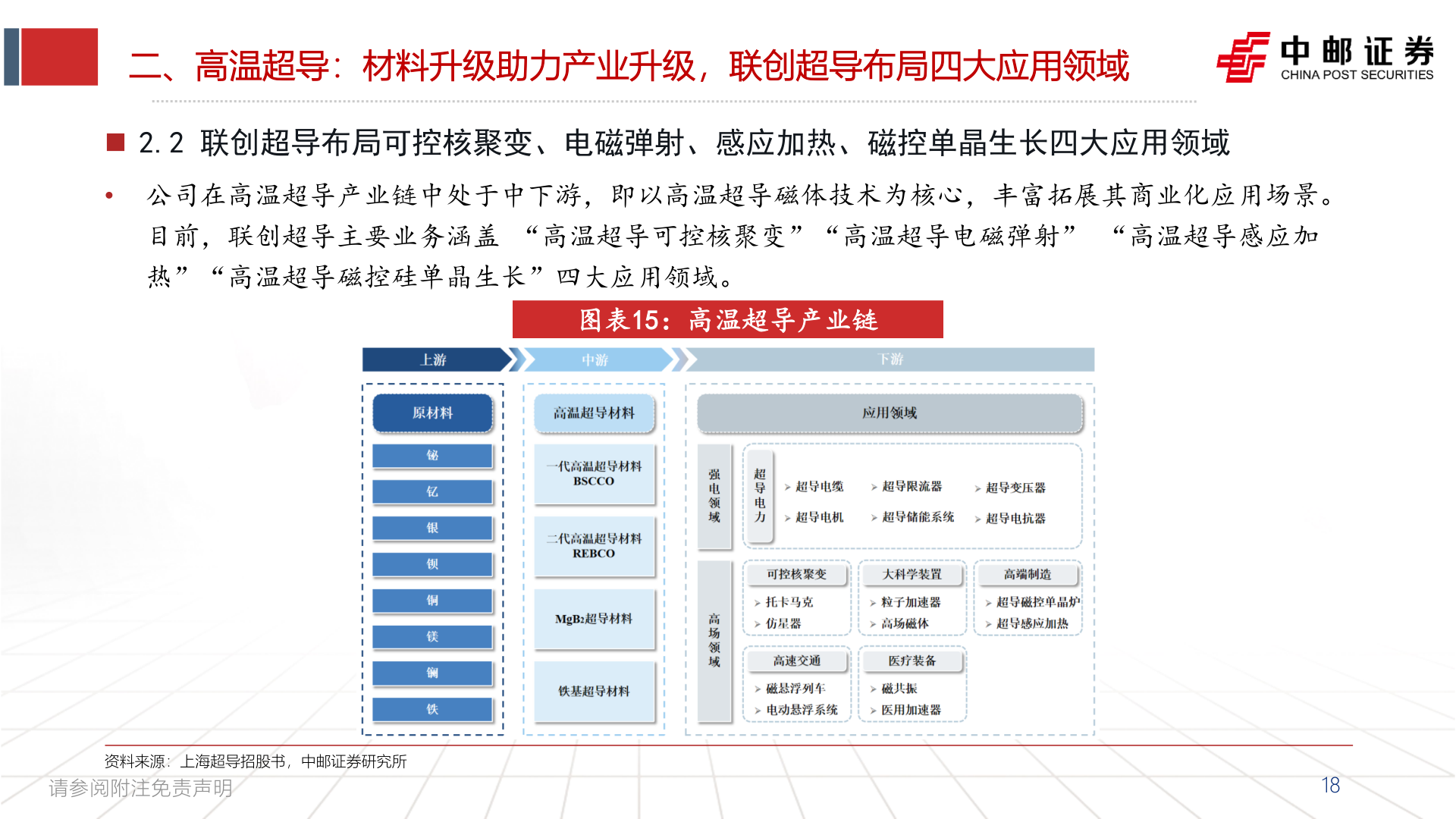 想关注一下二、高温超导：材料升级助力产业升级，联创超导布局四大应用领域