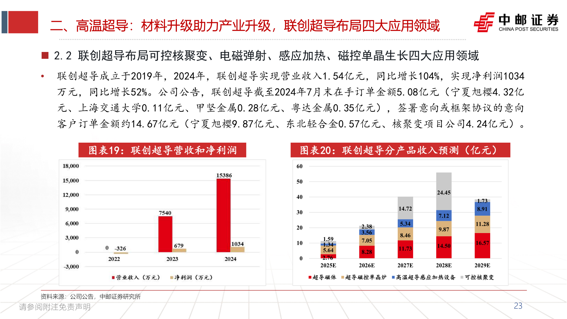 谁知道二、高温超导：材料升级助力产业升级，联创超导布局四大应用领域