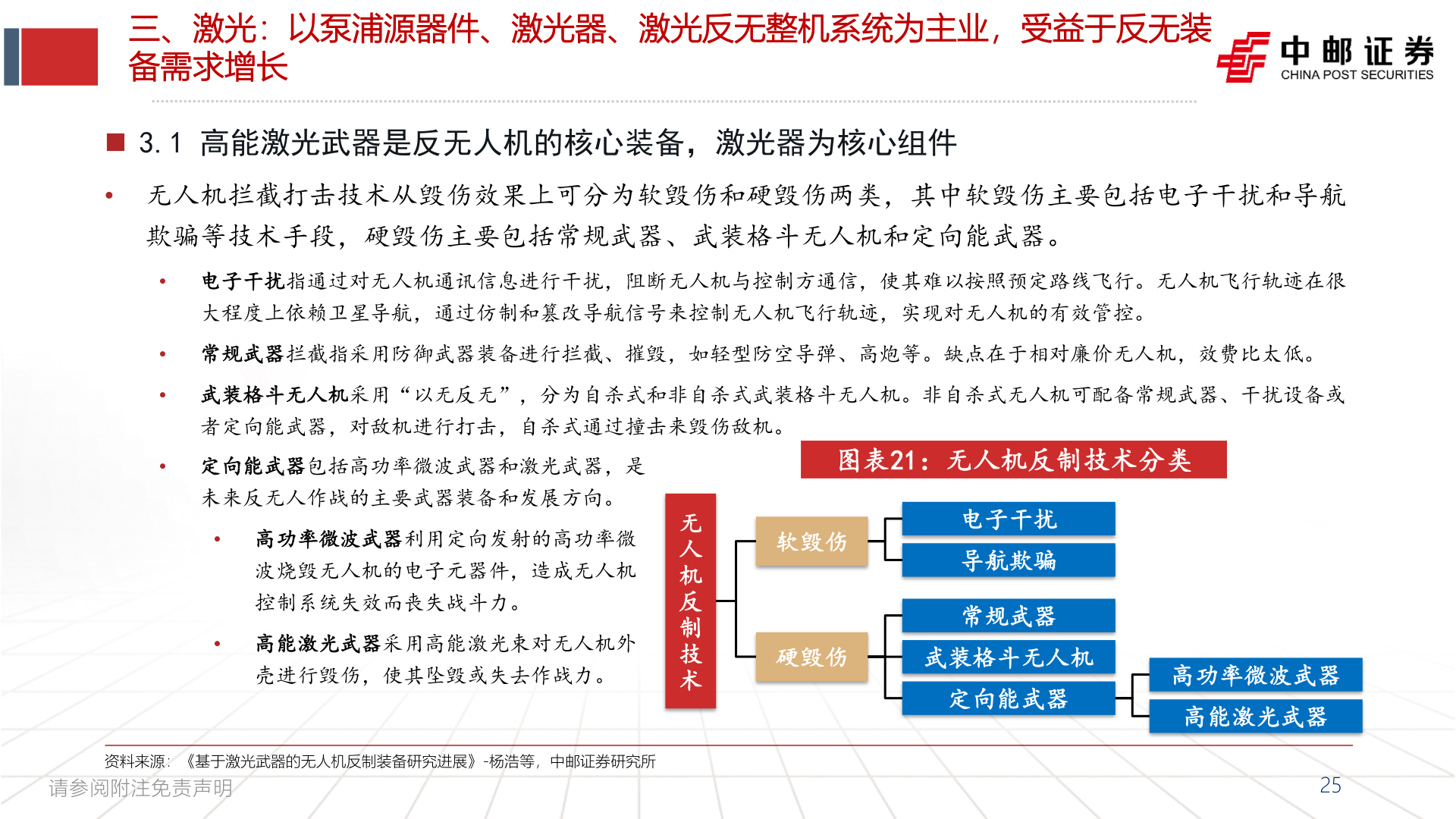 咨询下各位三、激光：以泵浦源器件、激光器、激光反无整机系统为主业，受益于反无装