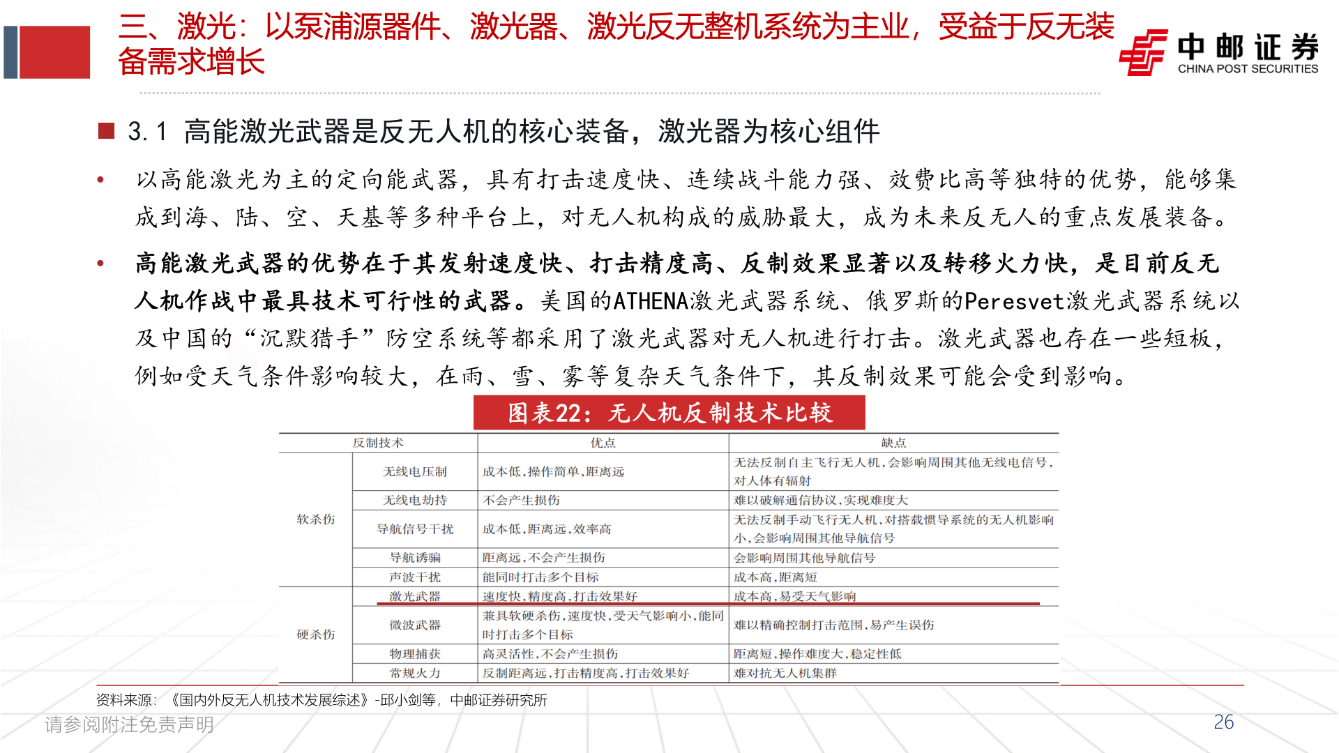 谁能回答三、激光：以泵浦源器件、激光器、激光反无整机系统为主业，受益于反无装