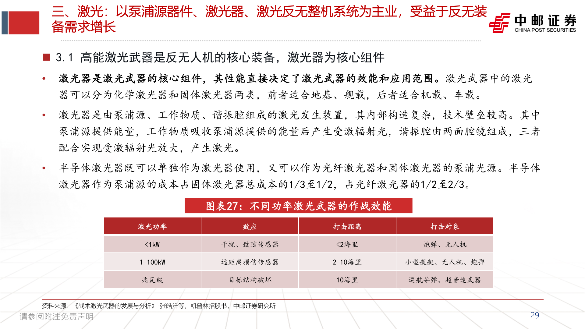 请问一下三、激光：以泵浦源器件、激光器、激光反无整机系统为主业，受益于反无装