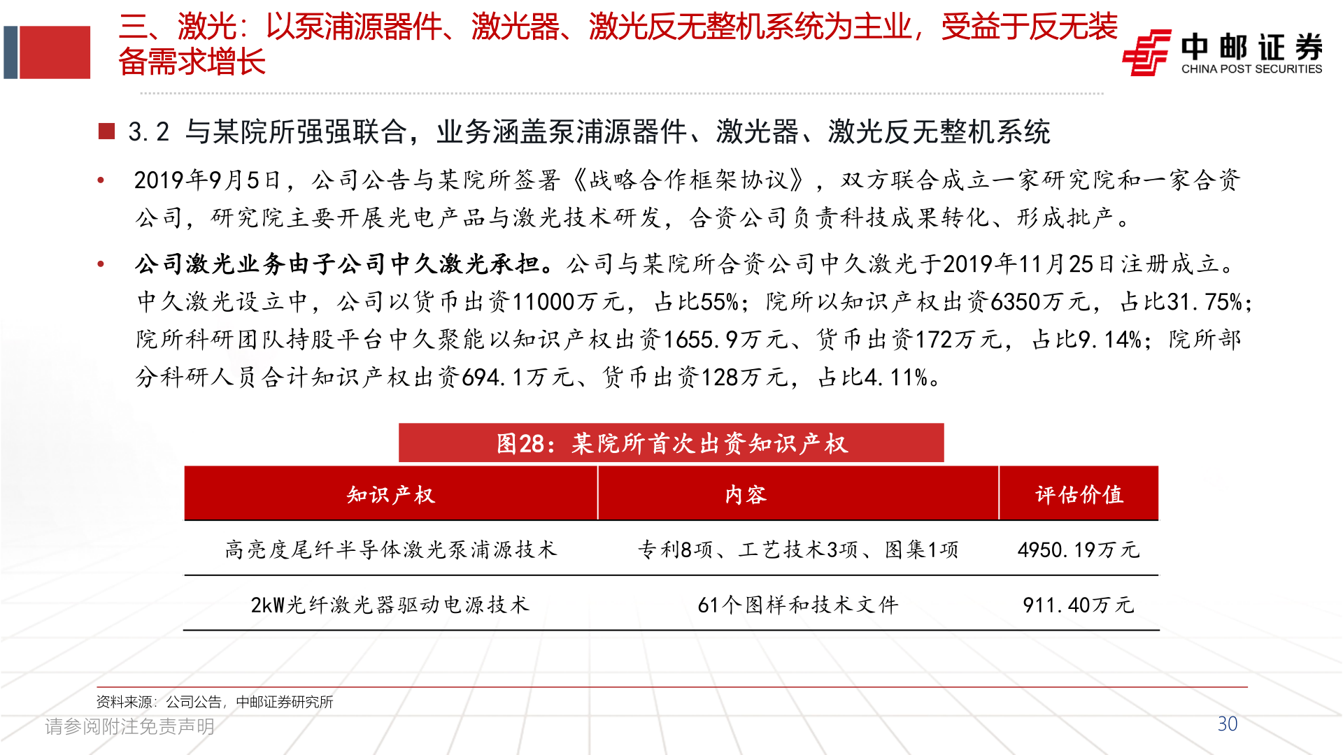 谁能回答三、激光：以泵浦源器件、激光器、激光反无整机系统为主业，受益于反无装