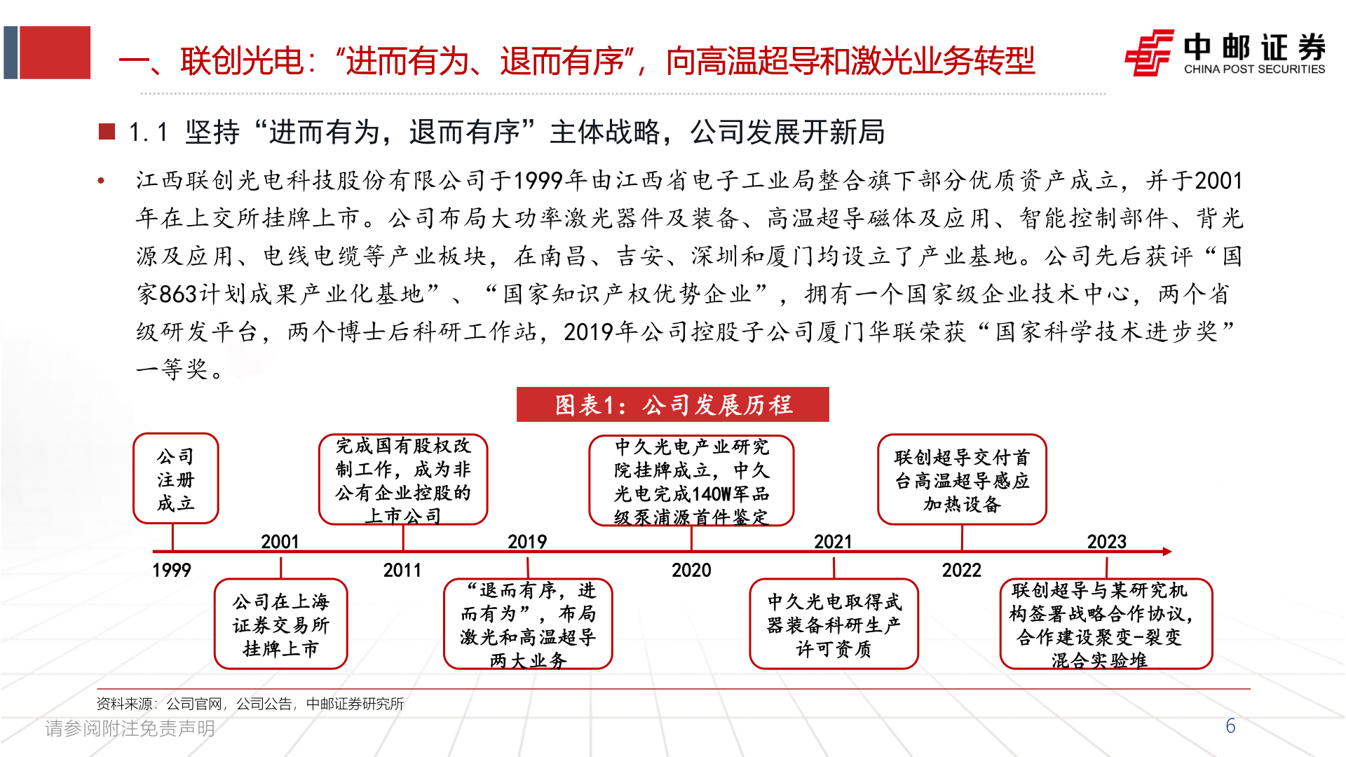 我想了解一下一、联创光电：“进而有为、退而有序”，向高温超导和激光业务转型