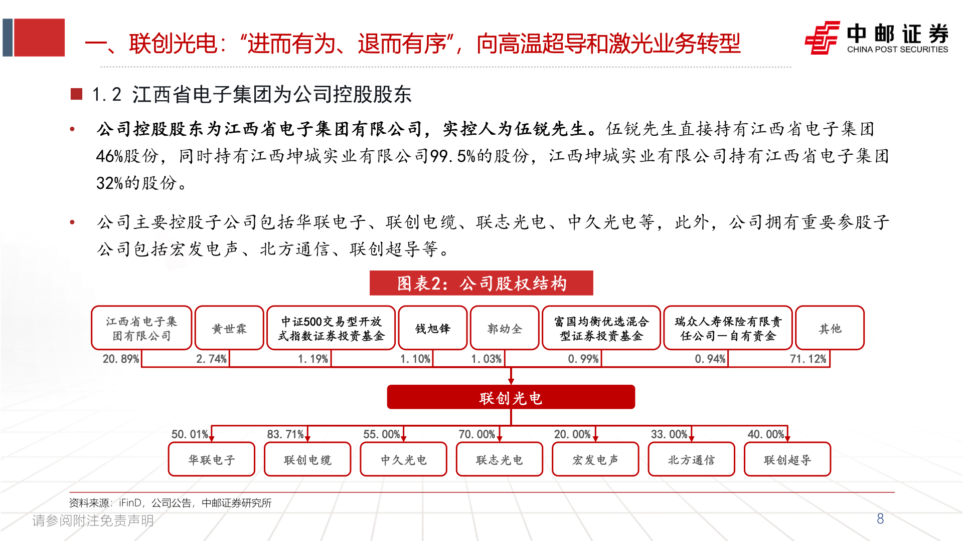 如何解释一、联创光电：“进而有为、退而有序”，向高温超导和激光业务转型