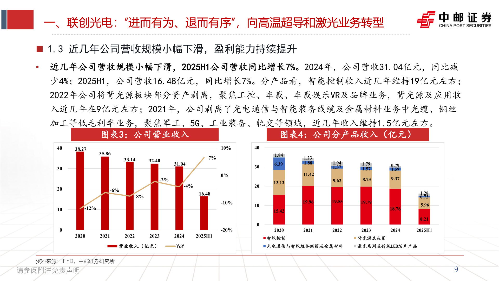 请问一下一、联创光电：“进而有为、退而有序”，向高温超导和激光业务转型