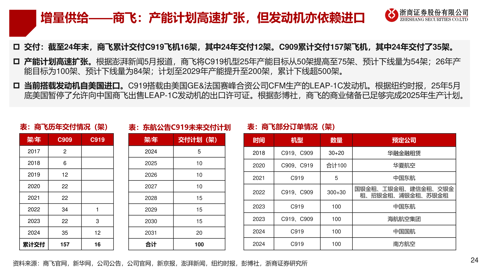 一起讨论下增量供给——商飞：产能计划高速扩张，但发动机亦依赖进口