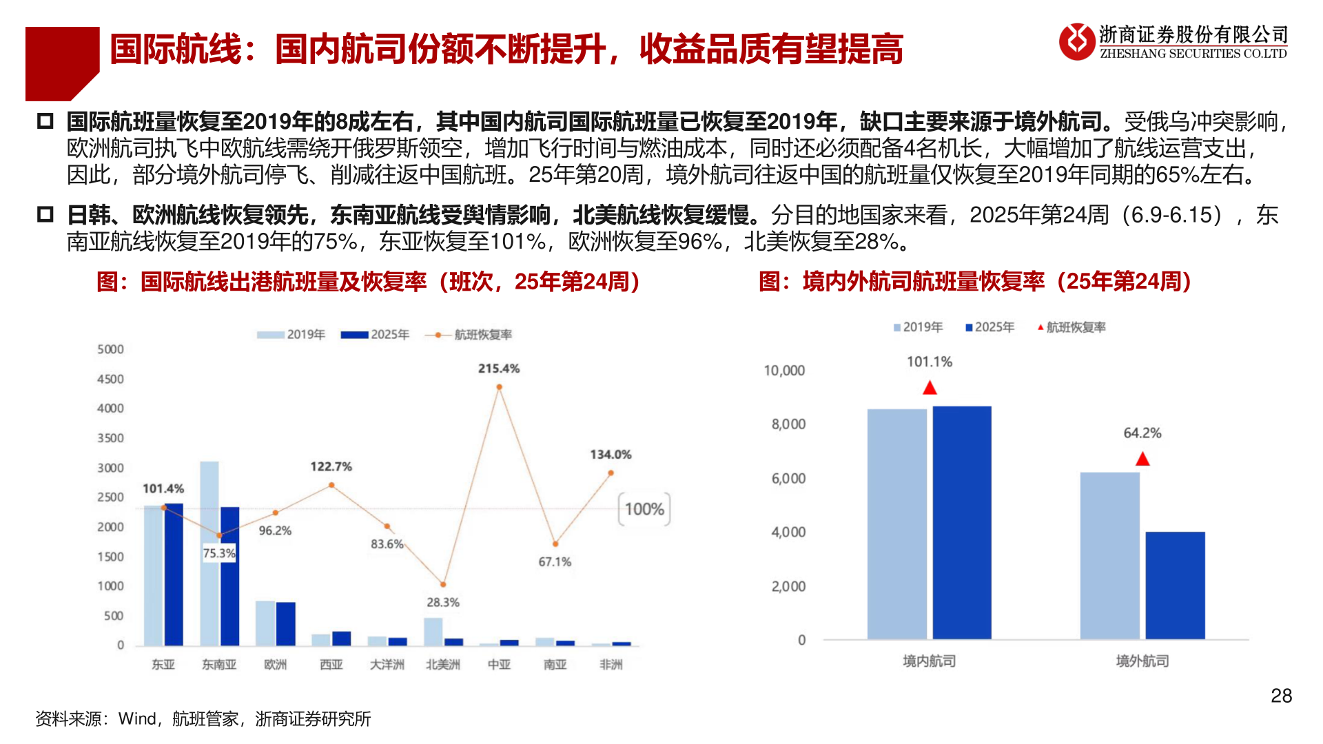 如何了解国际航线：国内航司份额不断提升，收益品质有望提高