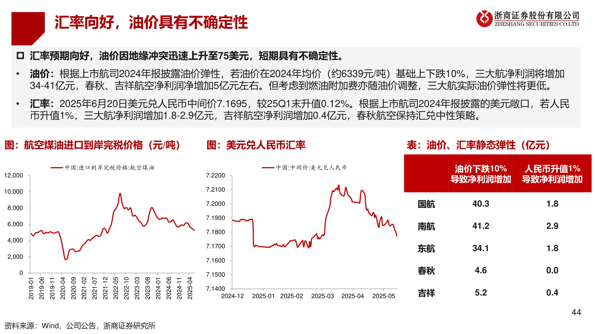 咨询大家汇率向好，油价具有不确定性