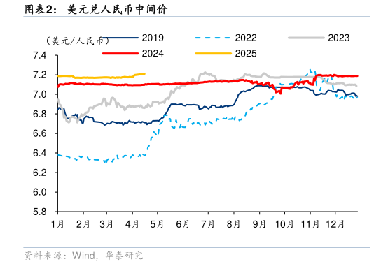 咨询大家美元兑人民币中间价