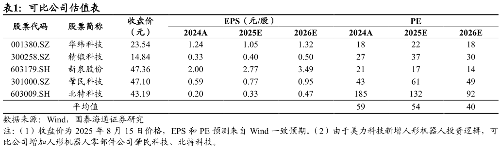 如何解释可比公司估值表