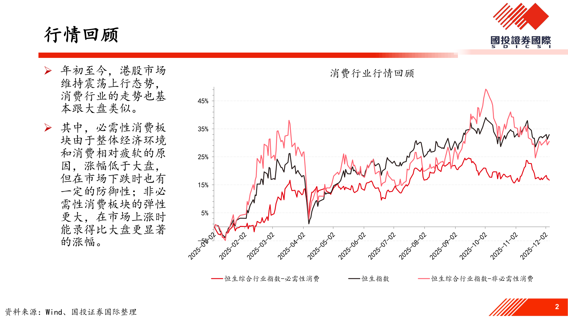 如何解释行情回顾