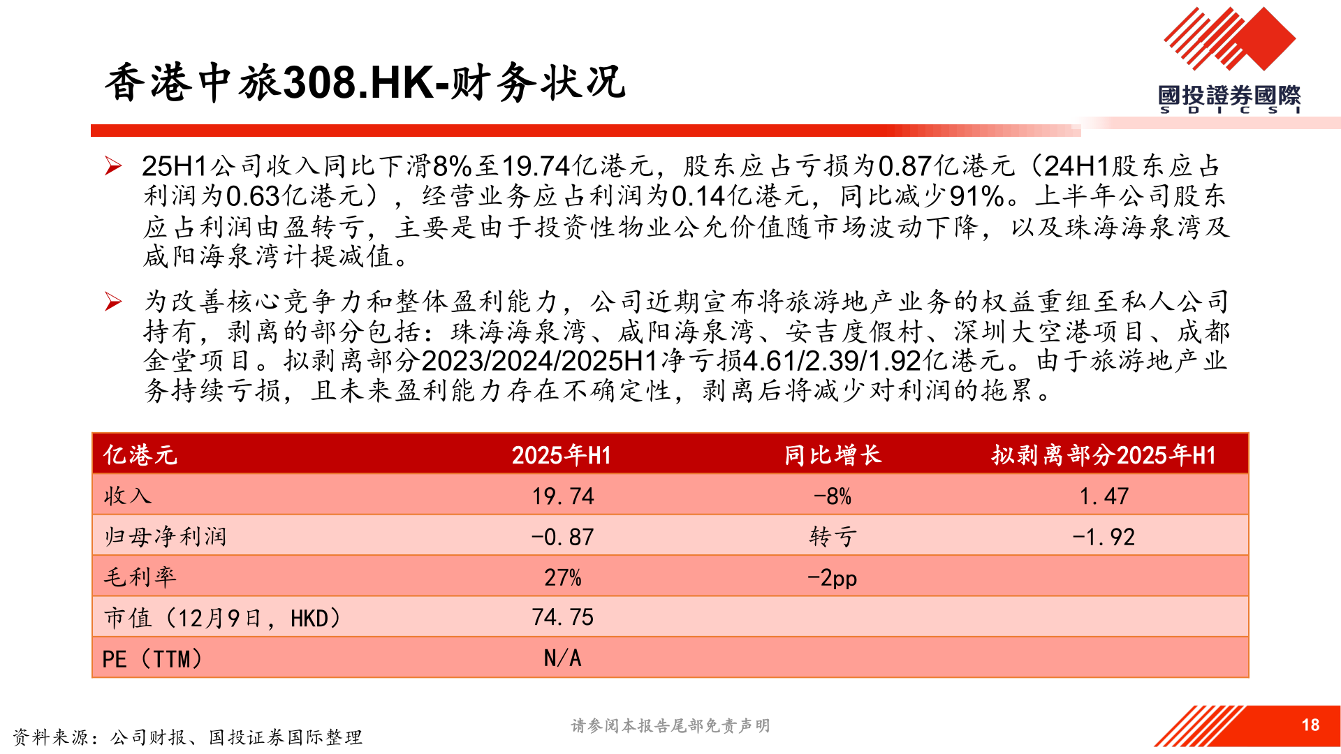 咨询下各位香港中旅308.HK-财务状况