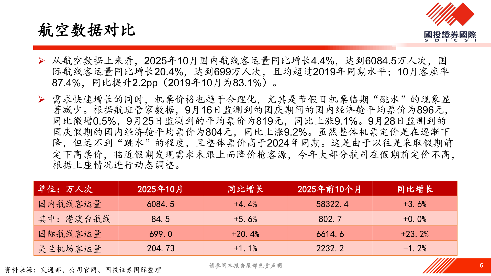 请问一下航空数据对比