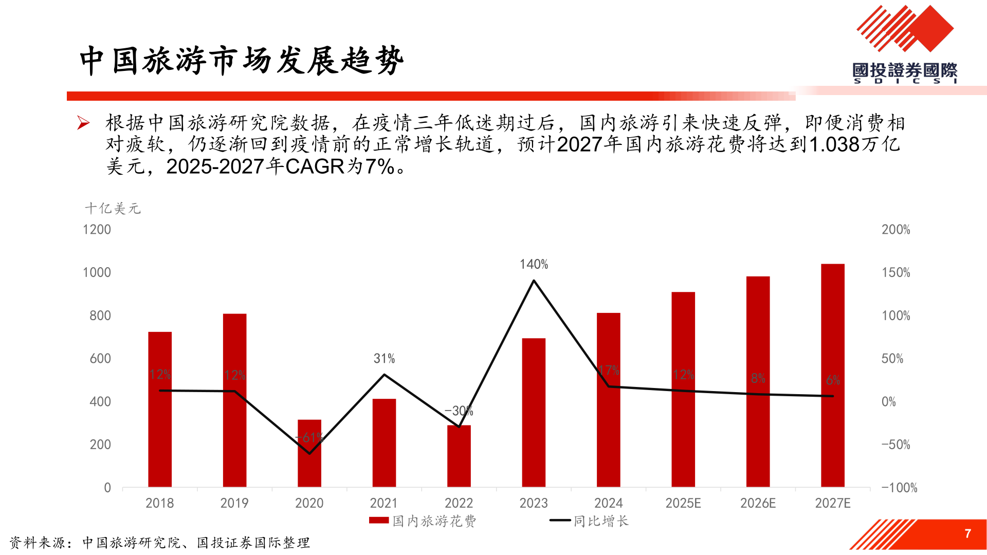 如何才能中国旅游市场发展趋势