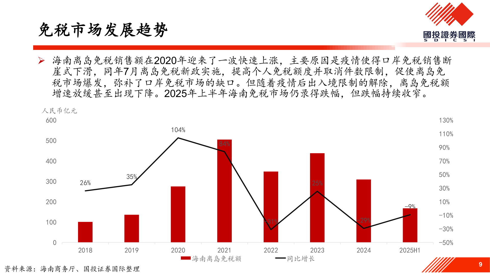 各位网友请教一下免税市场发展趋势