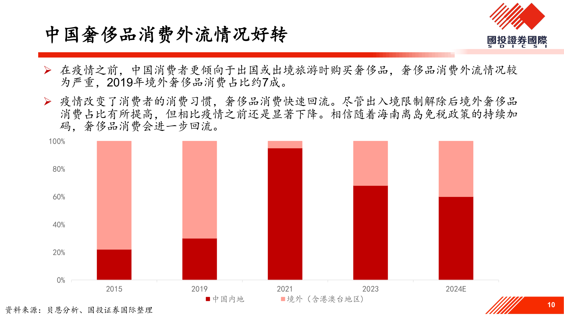 如何了解中国奢侈品消费外流情况好转