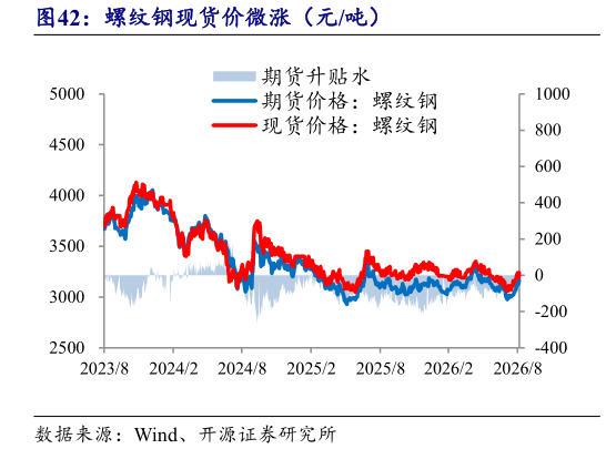 想问下各位网友螺纹钢现货价微涨(元吨)?