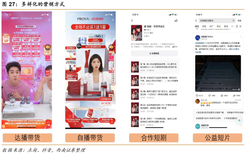 如何才能多样化的营销方式?