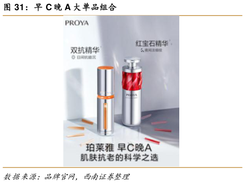 你知道早 C 晚 A 大单品组合?