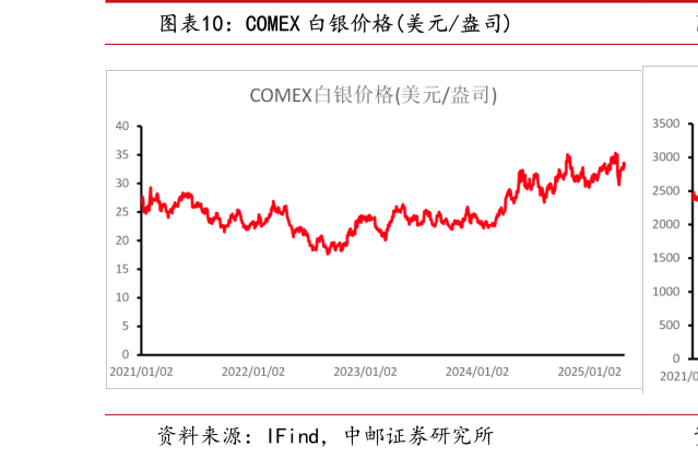 请问一下COMEX 白银价格美元盎司