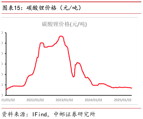 你知道碳酸锂价格（元吨）