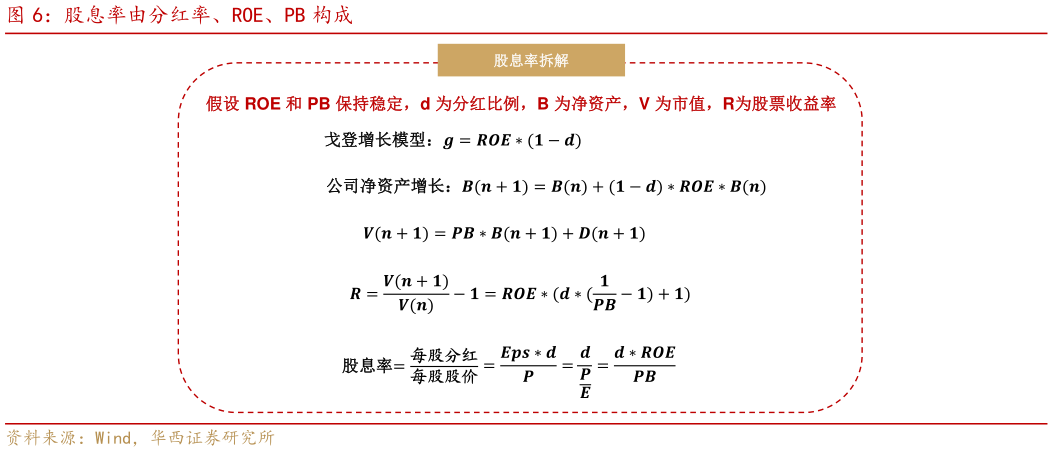 咨询下各位股息率由分红率、ROE、PB 构成