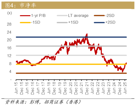 我想了解一下市净率