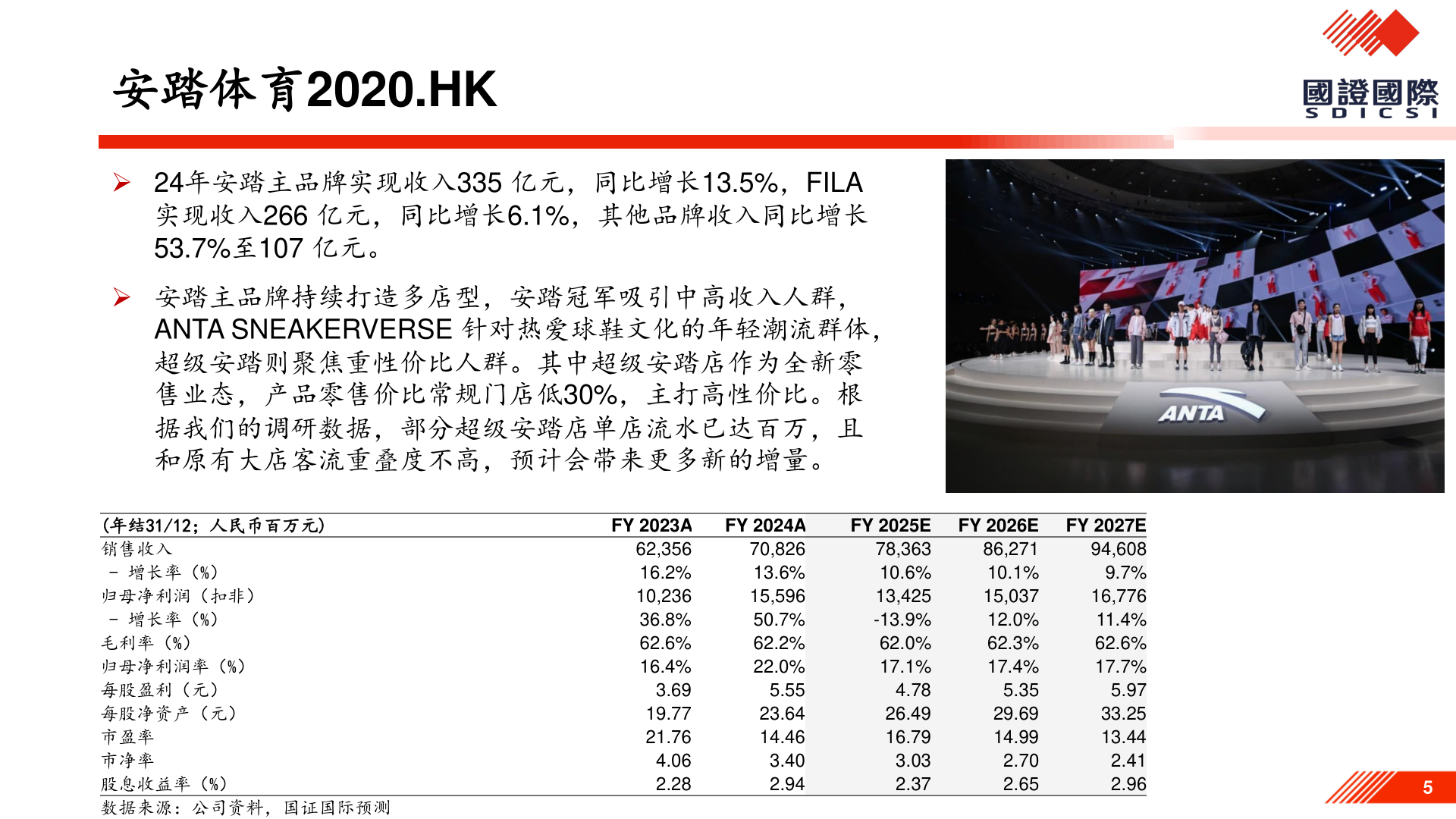 一起讨论下安踏体育2020.HK?