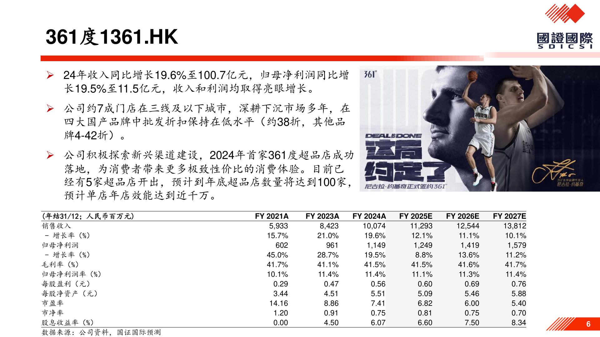 如何了解361度1361.HK?