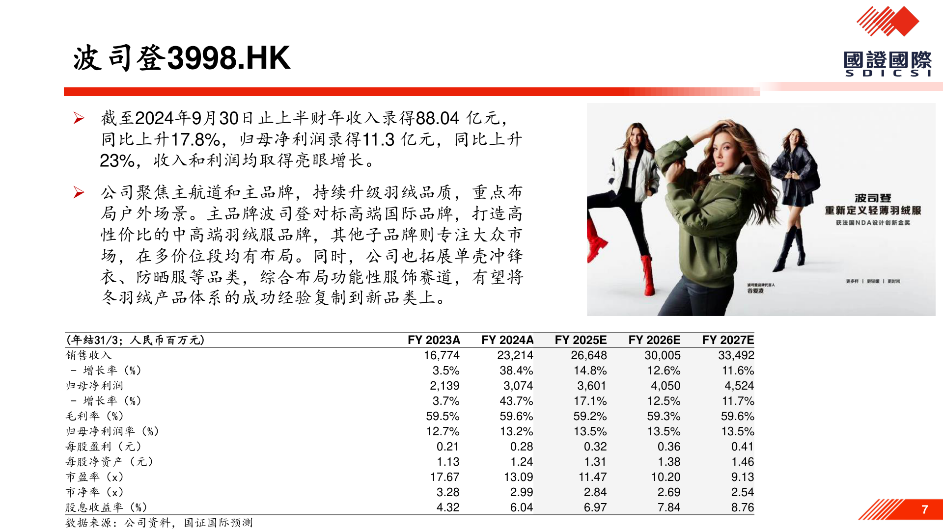 咨询下各位波司登3998.HK?