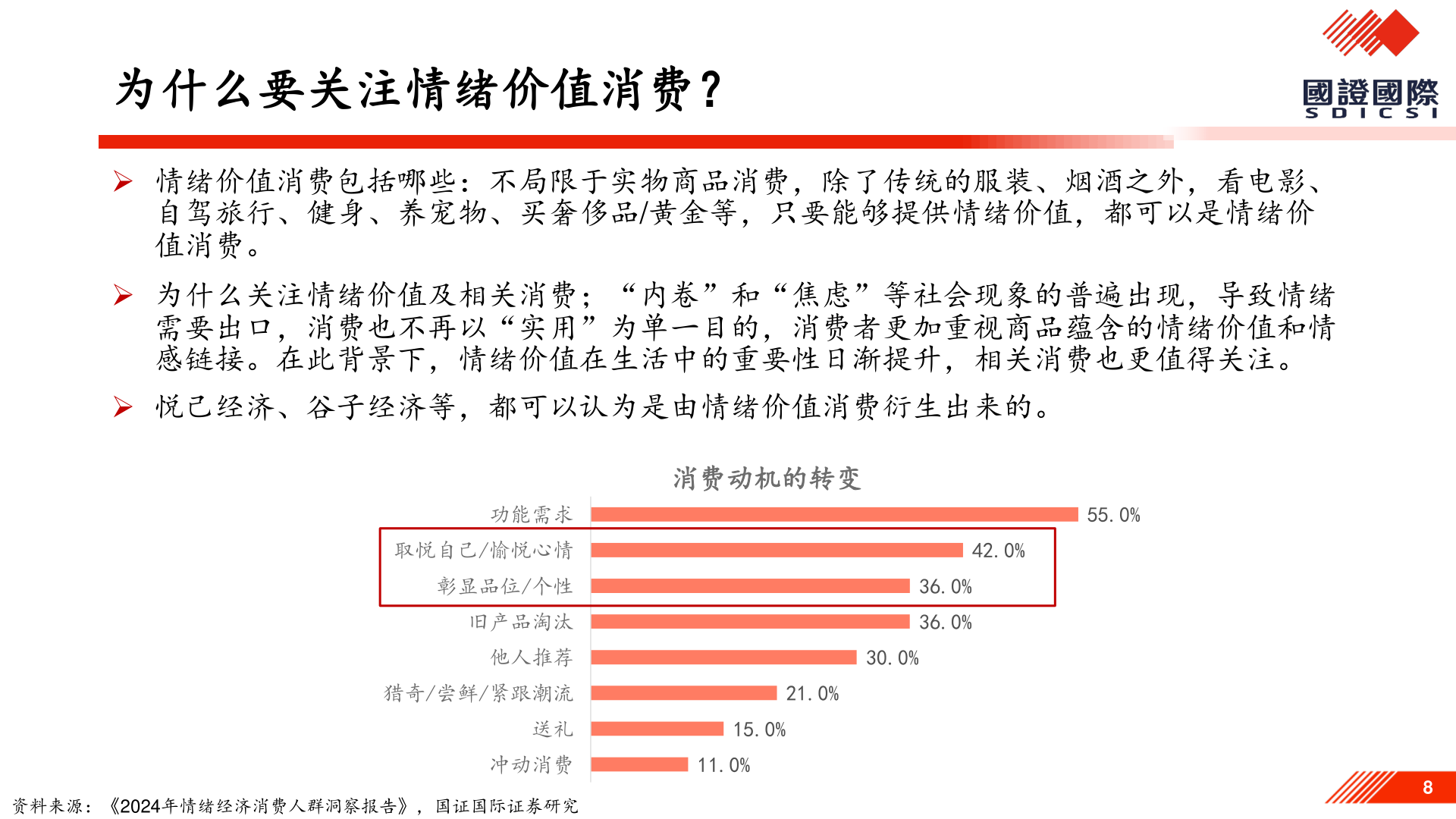 请问一下为什么要关注情绪价值消费??