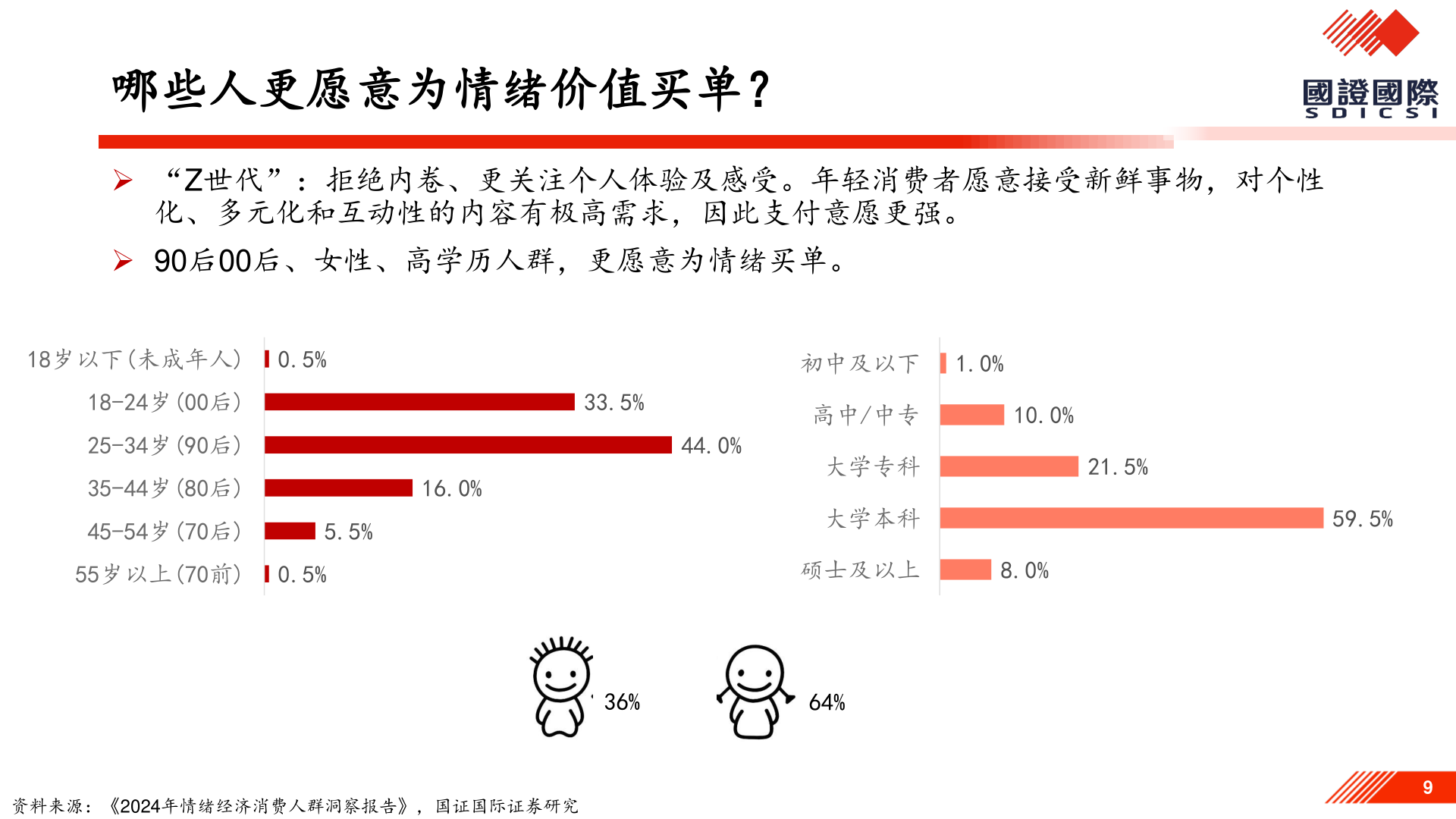 一起讨论下哪些人更愿意为情绪价值买单??