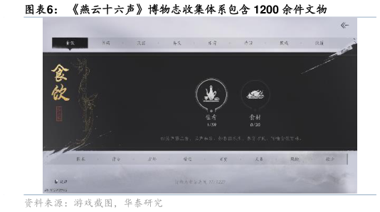 咨询大家燕云十六声博物志收集体系包含 1200 余件文物