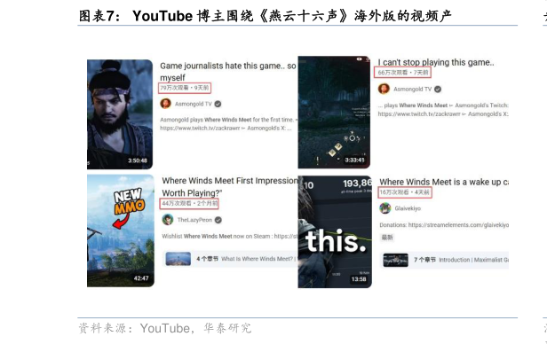 如何了解YouTube 博主围绕燕云十六声海外版的视频产