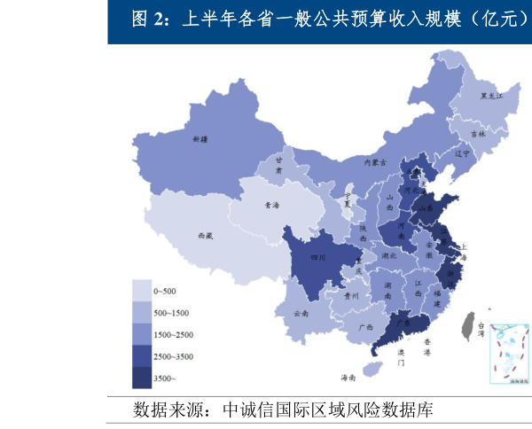 一起讨论下上半年各省一般公共预算收入规模（亿元）  上半年各省一般公共预算收入增速（%）