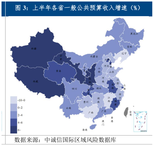 如何看待上半年各省一般公共预算收入增速（%）