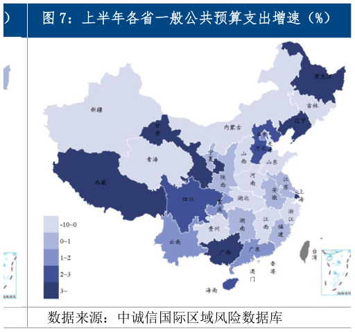 怎样理解上半年各省一般公共预算支出增速（%）
