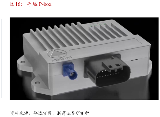 咨询下各位导远 P-box