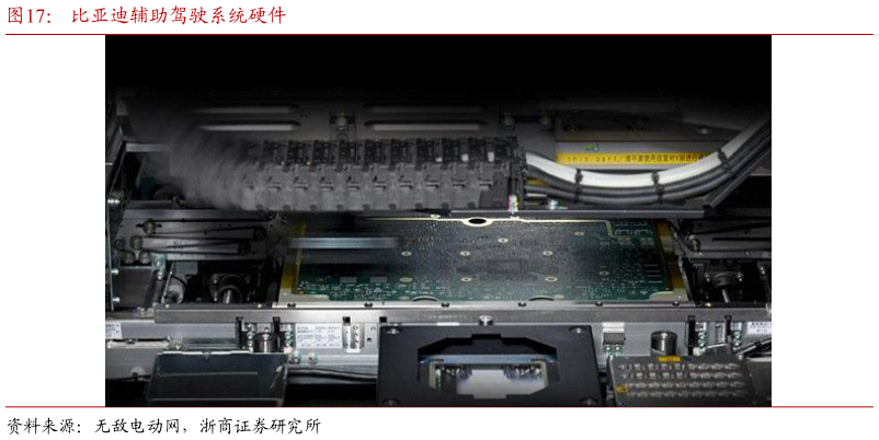 如何解释比亚迪辅助驾驶系统硬件