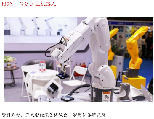 如何了解传统工业机器人