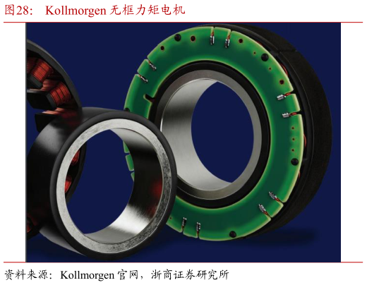 如何解释Kollmorgen 无框力矩电机