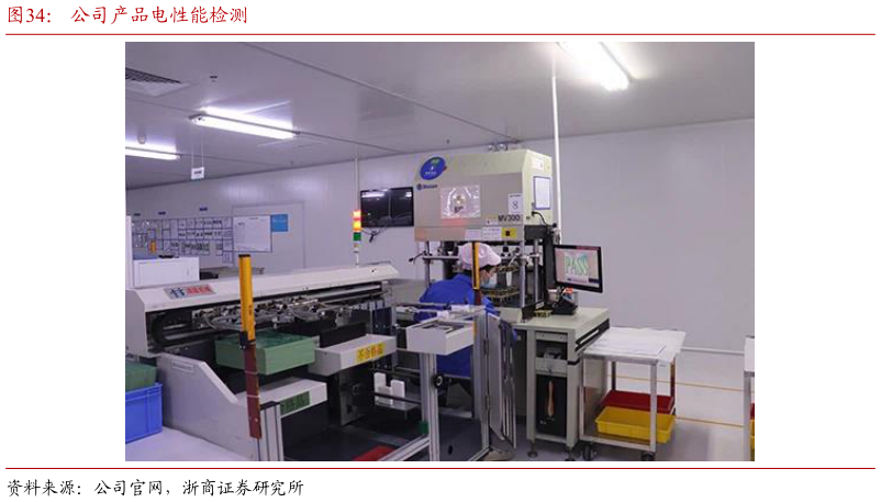 如何解释公司产品电性能检测