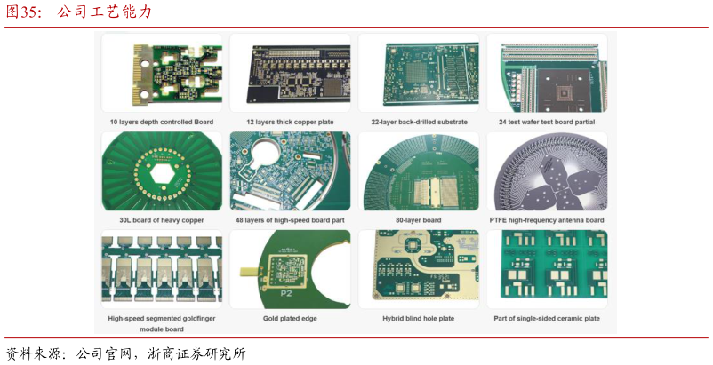 如何了解公司工艺能力