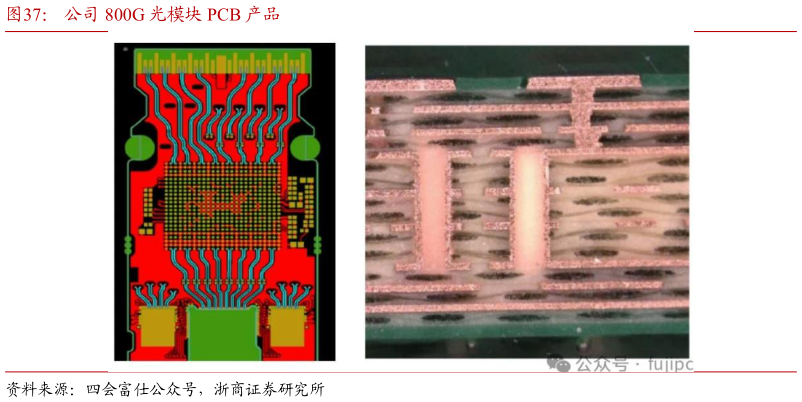 各位网友请教一下公司 800G 光模块 PCB 产品