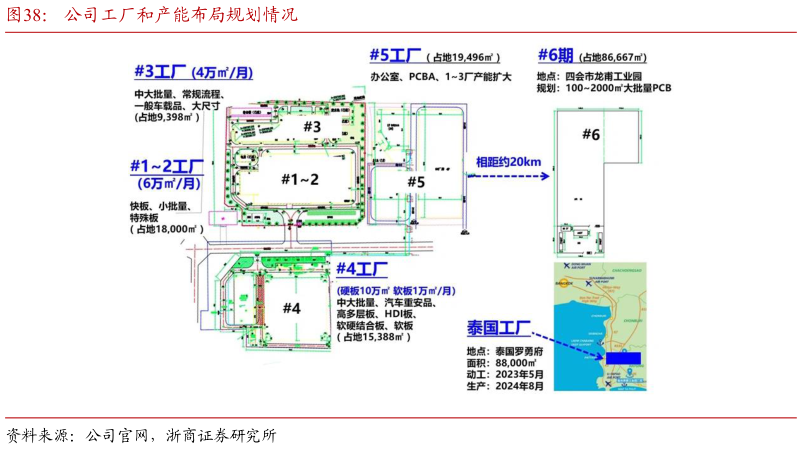 如何才能公司工厂和产能布局规划情况