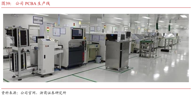 如何了解公司 PCBA 生产线